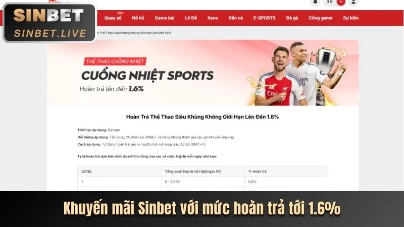 Phân tích ưu đãi mới nhất ok83861